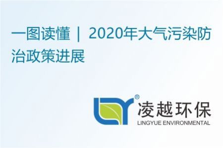 一图读懂 | 2020年大气污染防治政策进展