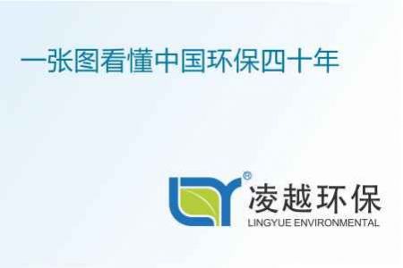 一张图看懂中国环保四十年