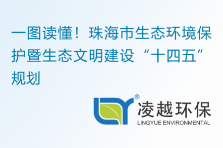 一图读懂！珠海市生态环境保护暨生态文明建设“十四五”规划