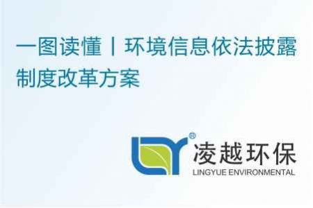 一图读懂丨环境信息依法披露制度改革方案