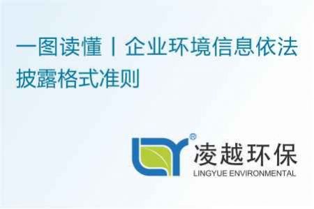一图读懂丨企业环境信息依法披露格式准则