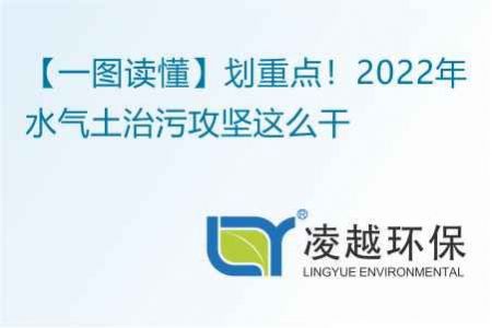 【一图读懂】划重点！2022年水气土治污攻坚这么干