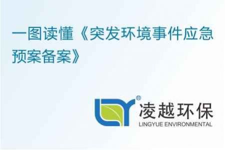 一图读懂《突发环境事件应急预案备案》